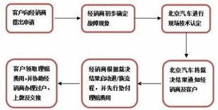 京牌仓北京车牌出租攻略：老司机教你避开99%的雷区