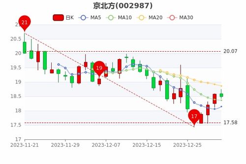 京牌仓京牌出售全流程解析：从政策盲区到安全交易的避坑指南