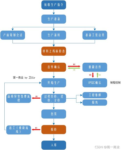 京牌仓京牌代办实操指南：老司机教你避开90%的坑