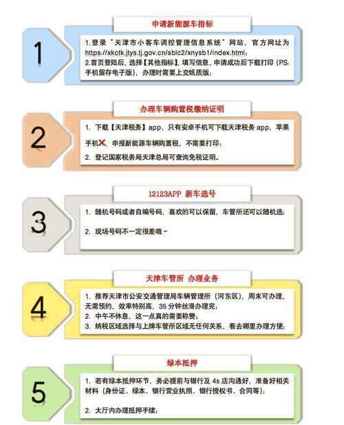京牌仓企业京牌代办全流程解析：合规操作指南与风险规避策略