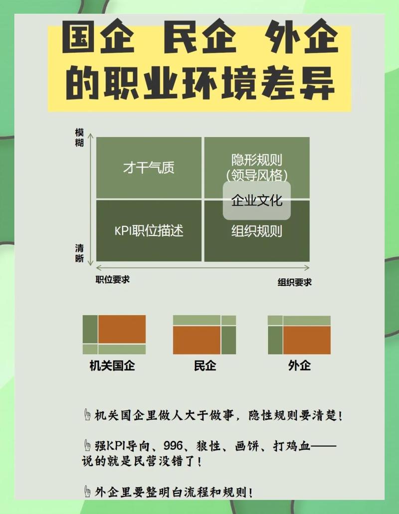 不同企业类型对比图