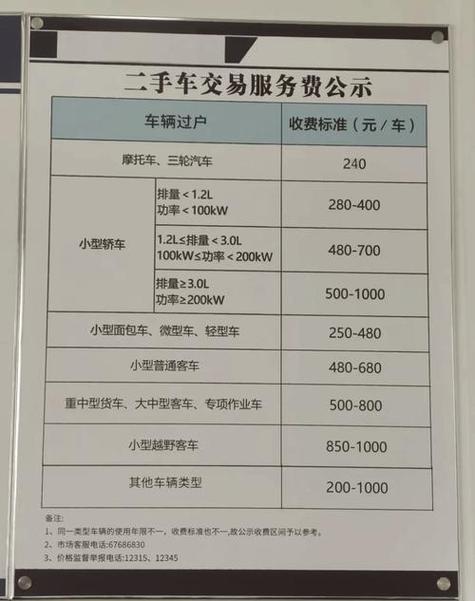 京牌仓京牌过户2025公户最新政策办理流程：老司机手把手教你搞定复杂手续