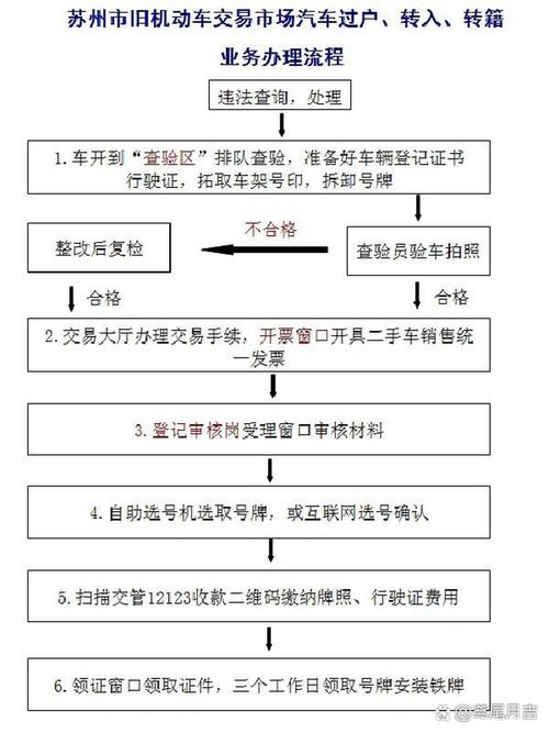 京牌仓北方公户车牌租用转让怎么办？避坑指南与合规操作全解析