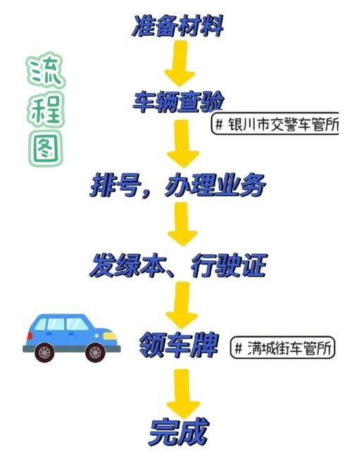 京牌仓北京小汽车公司车牌最新信息：小白必看的2026市场动态
