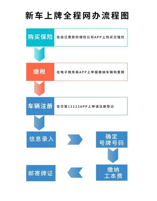京牌仓2026公户京牌出租流程：企业必备的合规操作指南